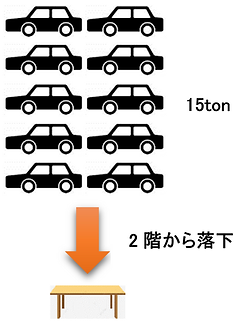 落下のイメージ